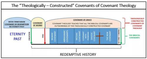 covenant theology chart